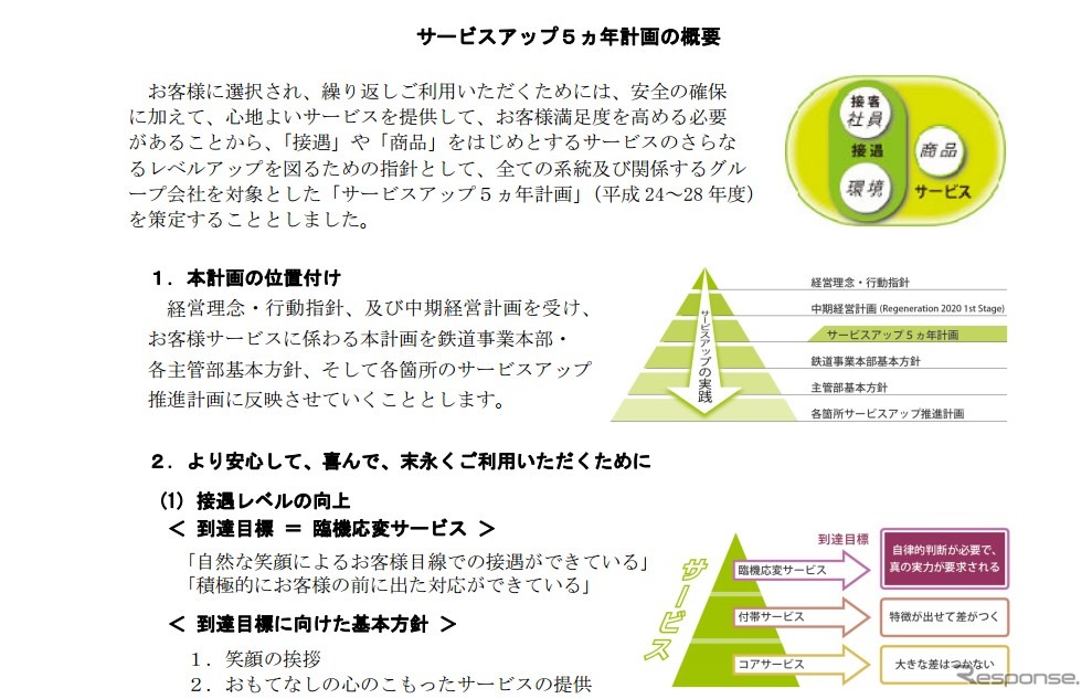 サービスアップ5か年計画