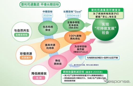 普利司通（中国）投資有限公司・環境報告書