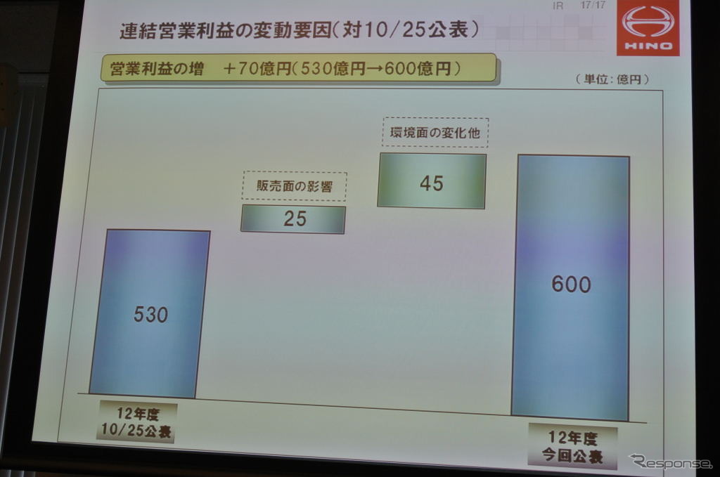 日野自動車決算会見