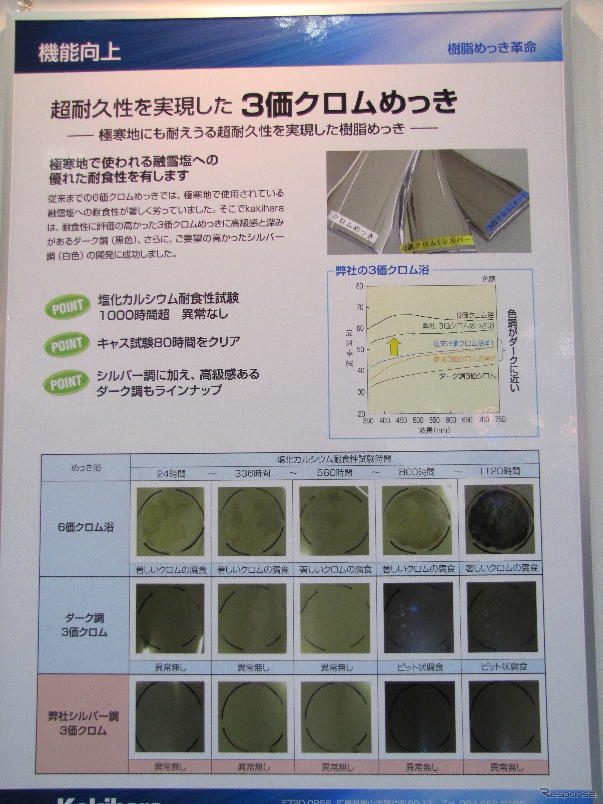 3価クロムめっきについて書かれたパネル