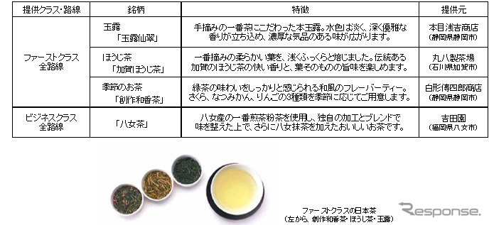 ANA、国際線ファーストクラス／ビジネスクラスで特別なお酒とお茶を提供