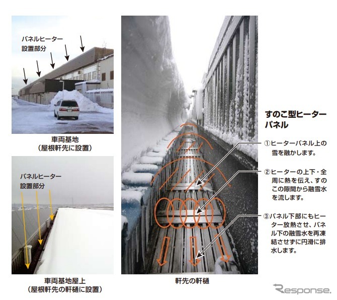 積水化成品工業、PTCセラミックスヒーターの技術を活かした融雪パネル