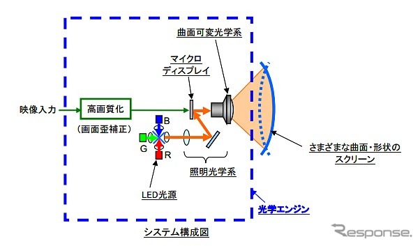 ディスプレイシステムの搭載例
