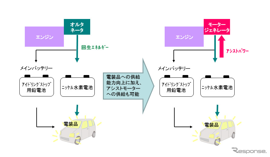 12V エネルギー回生システム
