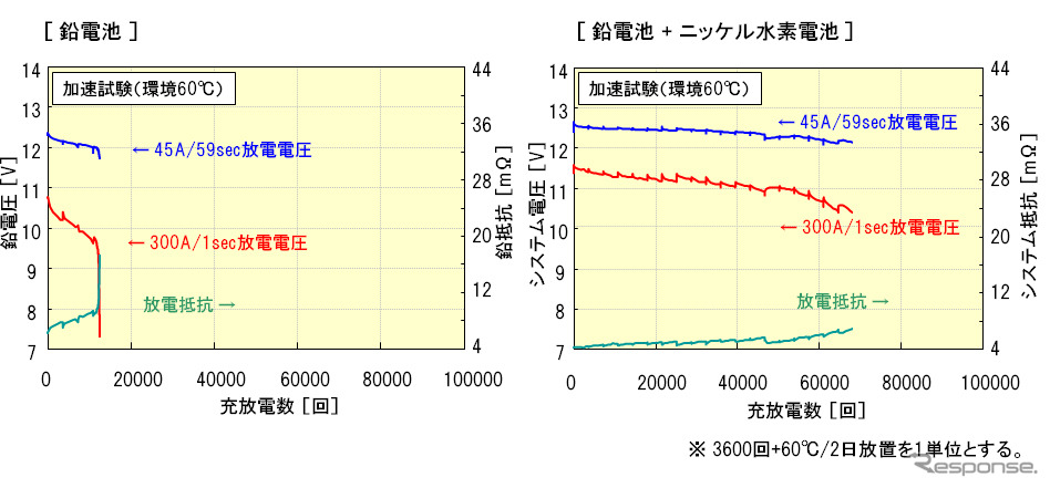 12V エネルギー回生システム