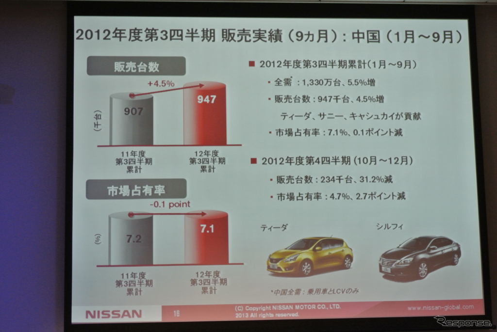日産自動車決算会見