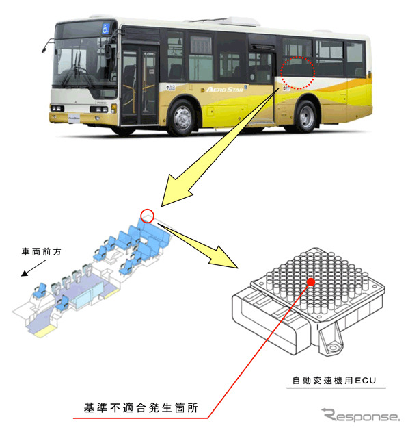 【リコール】三菱ふそう大型路線バス「エアロスター」など　エンジン再始動不能のおそれ