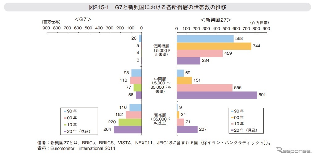 経済産業省『我が国ものづくり産業が直面する課題と展望』より抜粋