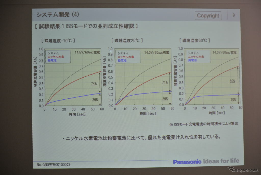 パナソニック 12V エネルギー回生システム