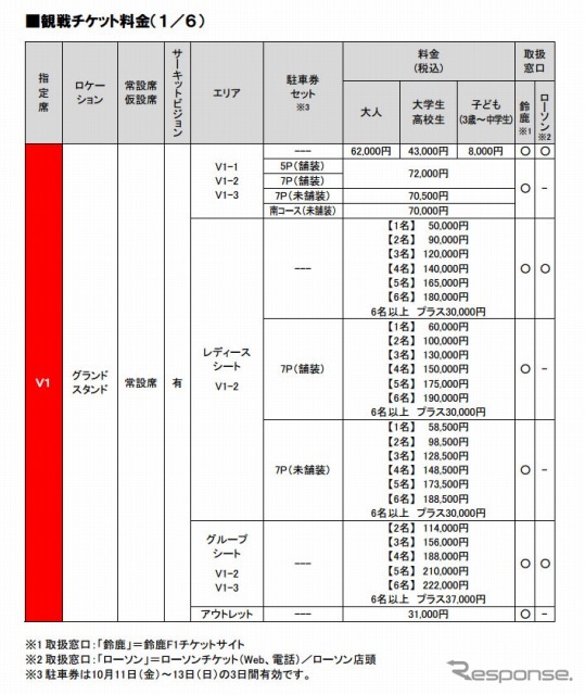 F1日本GP チケット料金表