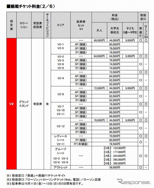 F1日本GP チケット料金表