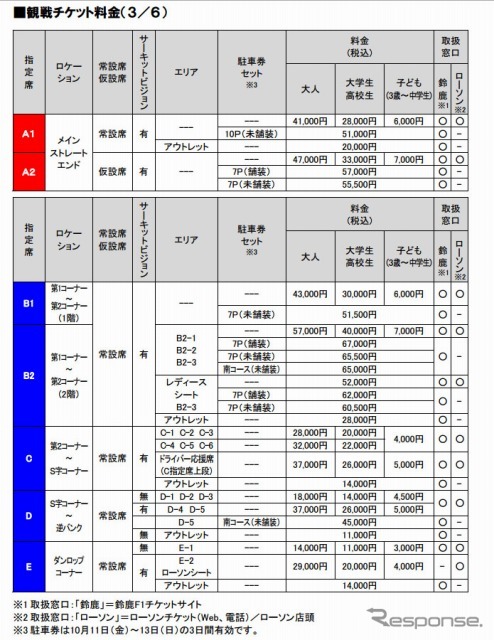 F1日本GP チケット料金表