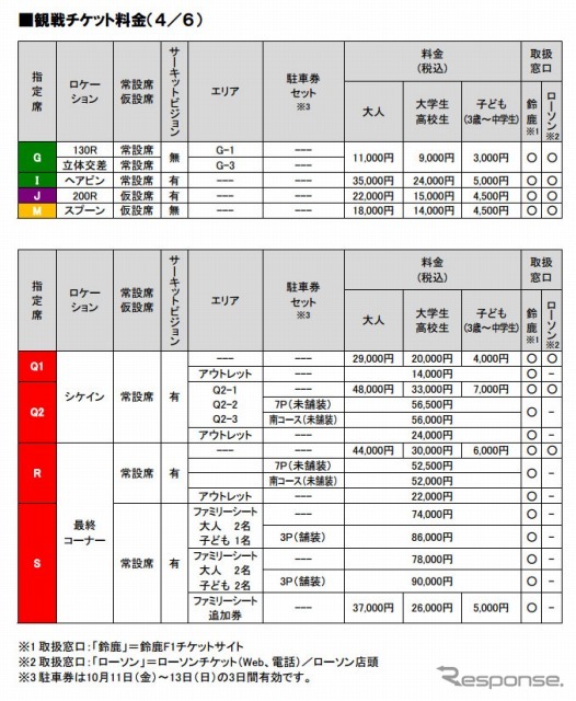 F1日本GP チケット料金表