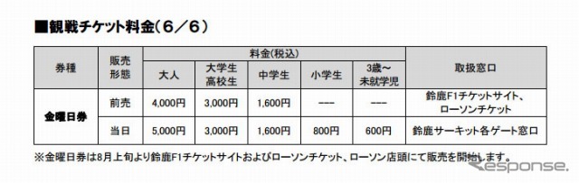 F1日本GP チケット料金表