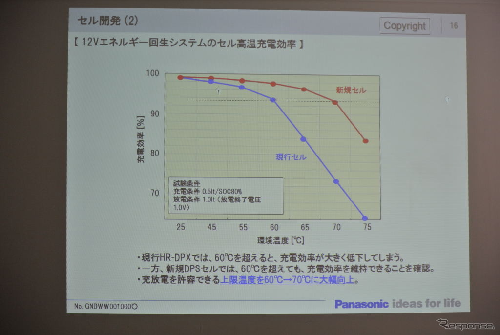 パナソニック ニッケル水素電池活用エネルギー回生システム