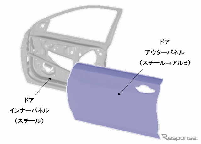 ホンダ、スチールとアルミの結合技術