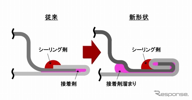 ホンダ、スチールとアルミの結合技術