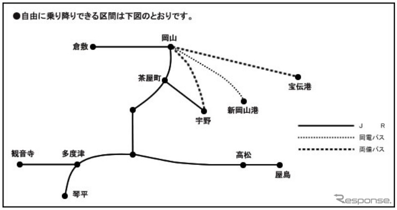 瀬戸内アートフリーきっぷの自由周遊区間