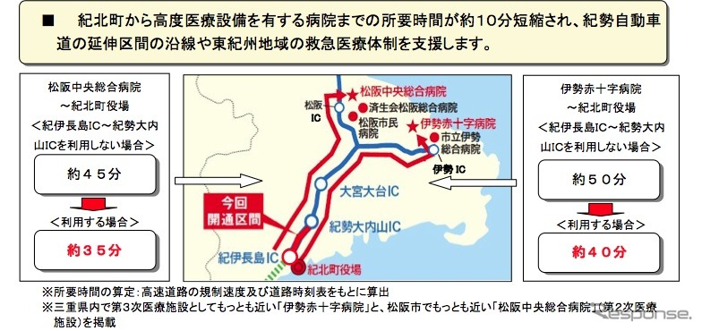 参考資料