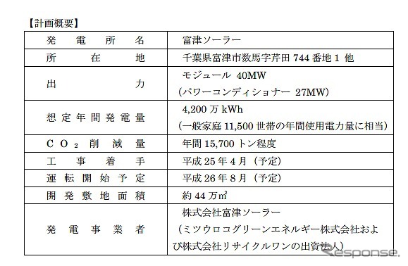 富津ソーラーの概要