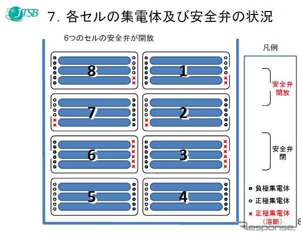 運輸安全委員会、ANAバッテリー調査
