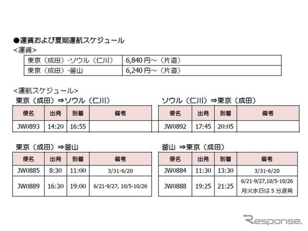 運賃と夏期運行スケジュール