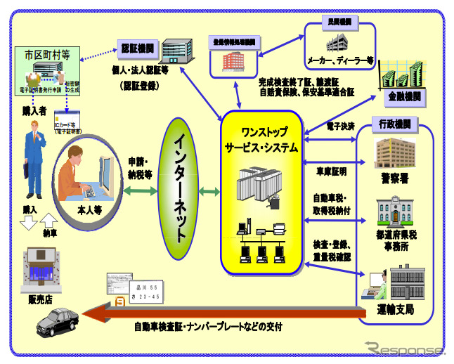 OSS普及に貢献　39社・4団体に感謝状贈呈へ　国交省