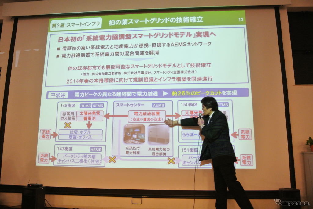 柏の葉スマートシティミュージアム