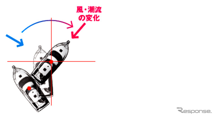 「トヨタバーチャルアンカーシステム」