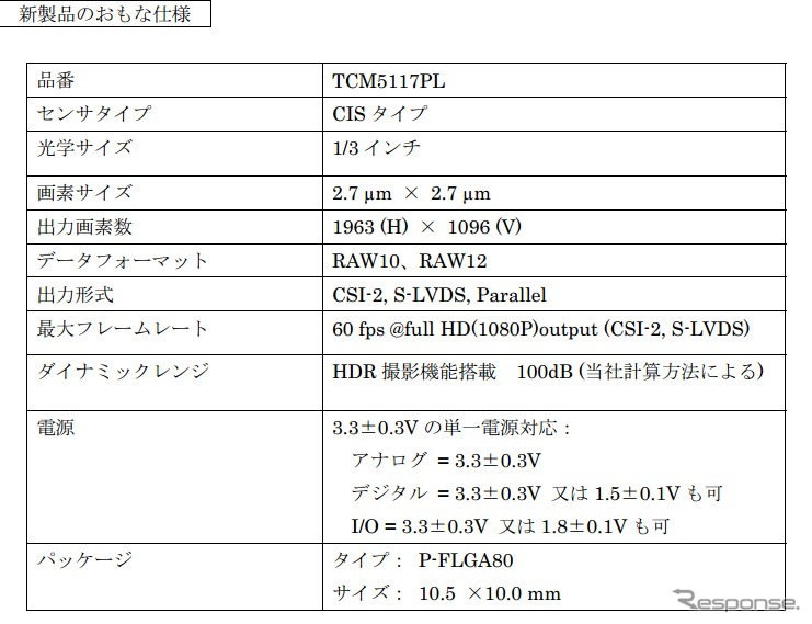 東芝・フルハイビジョンCMOSイメージセンサ「TCM5117PL」