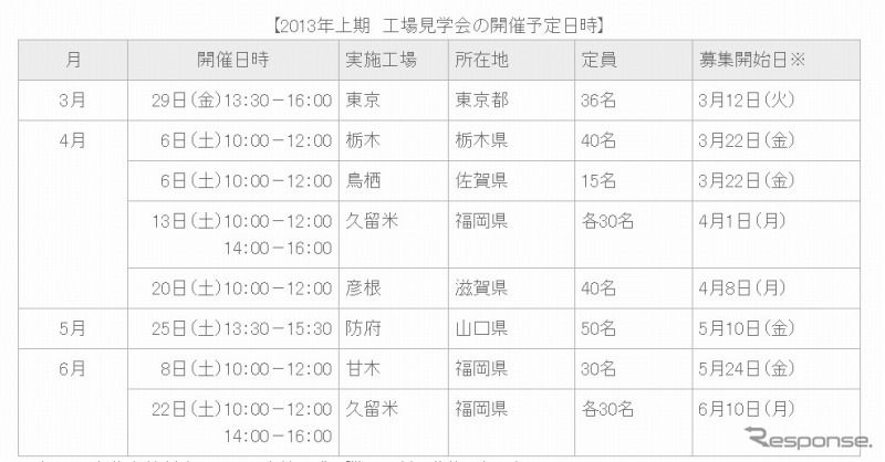ブリヂストン・タイヤ工場見学会の2013年上期開催予定日時