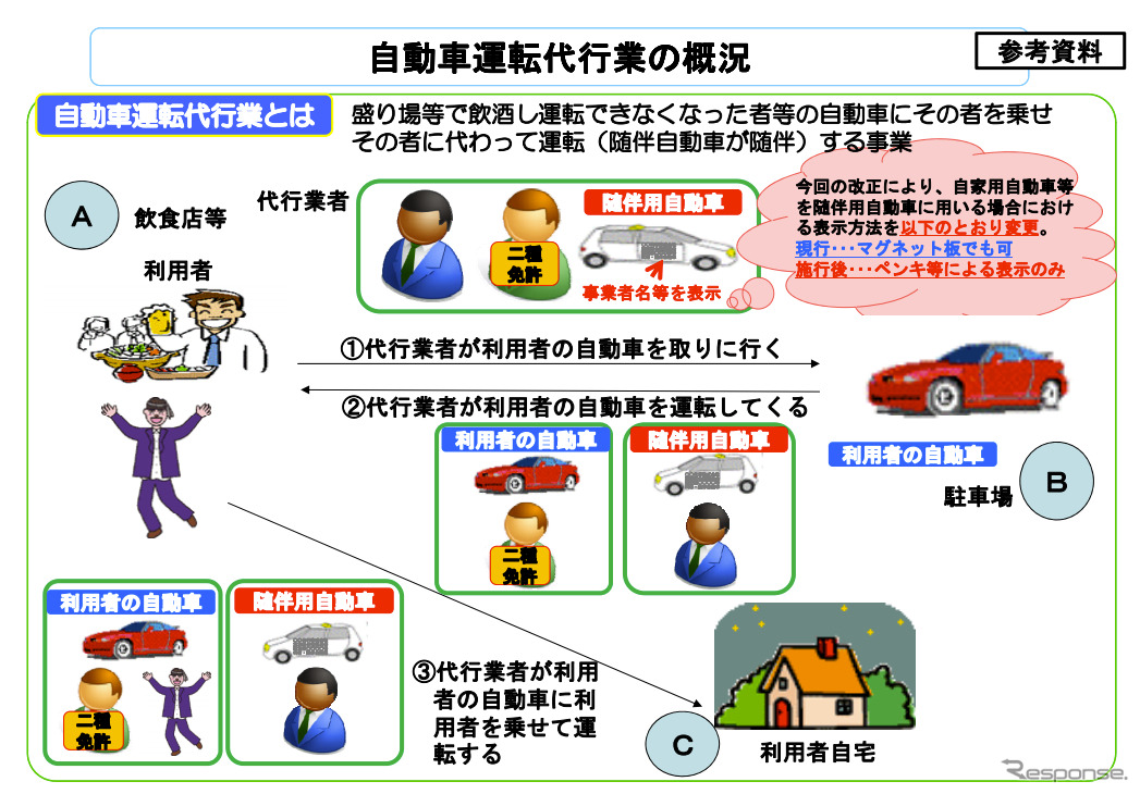 国交省、運転代行の白タク行為にメス…31日から施行