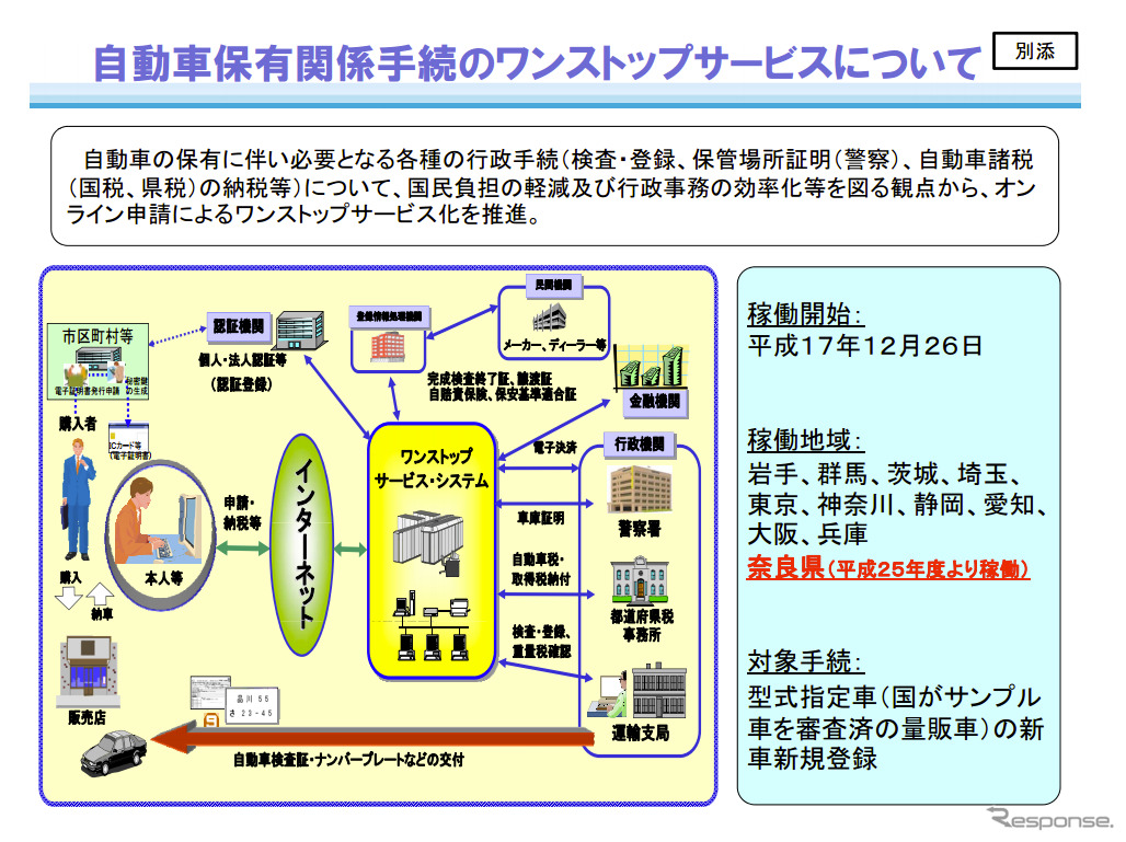 7月から奈良県でOSS開始
