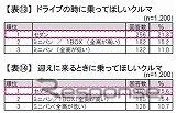 乗ってほしいクルマ