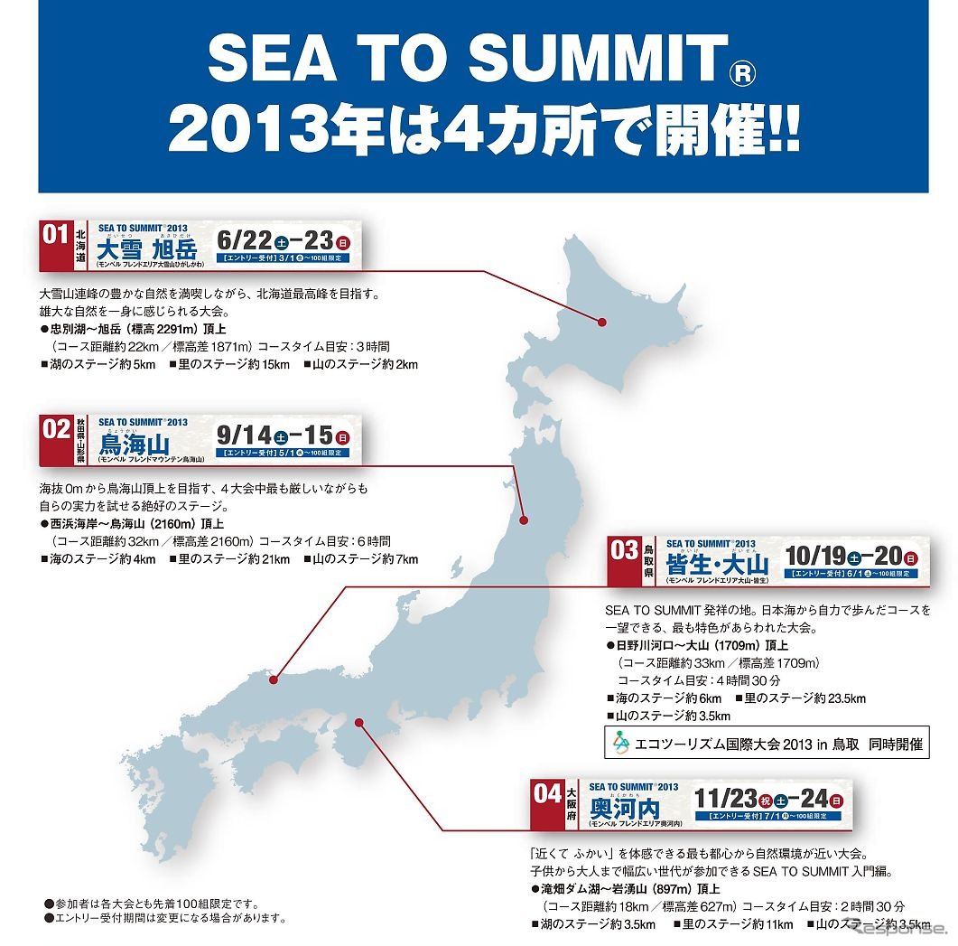 シートゥーサミット