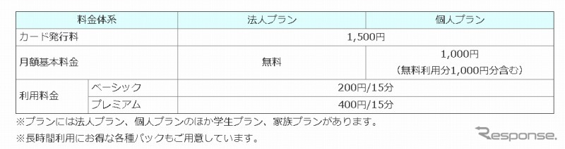 利用料金
