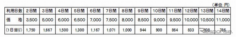 北海道エクスプレスウェイパス・価格表