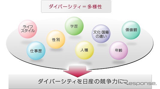 社員の多様性を活かす「ダイバーシティ」