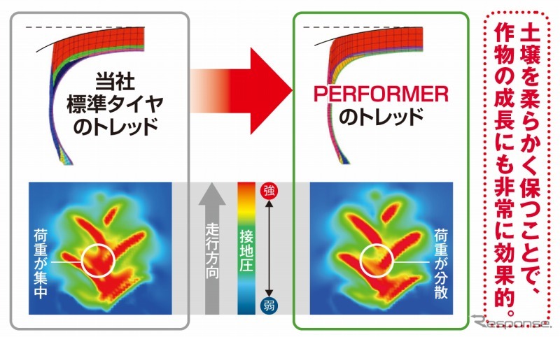 フラットトレッド