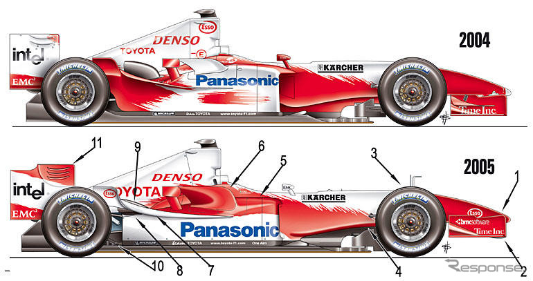 【トヨタF1】写真蔵…新型TF105、重い期待を乗せて