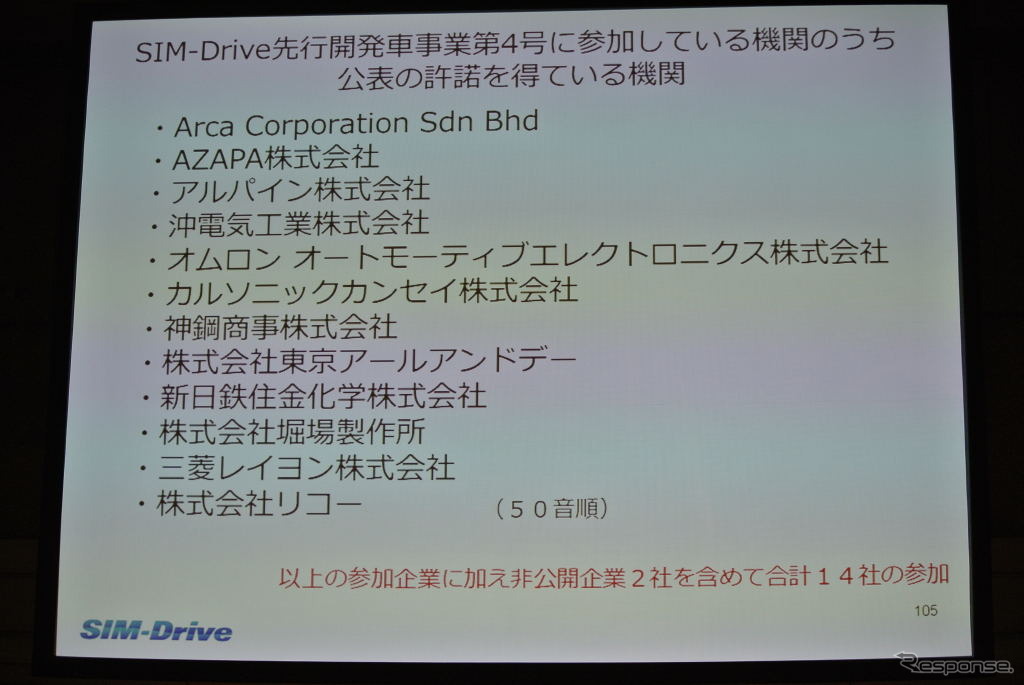 SIM-Drive EV試作モデル第4弾の開発概要