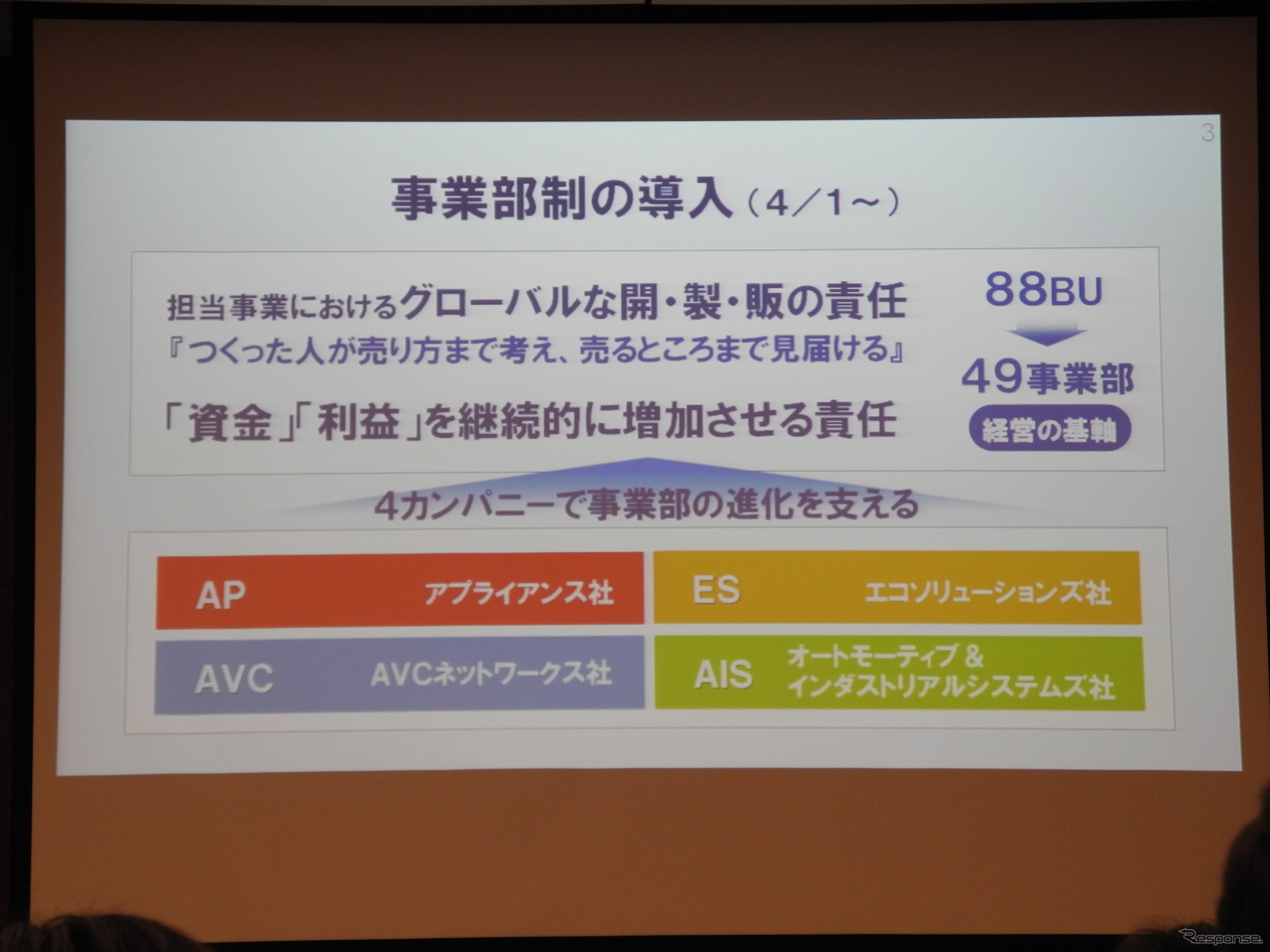 パナソニックの中期経営計画で映し出されたスライド