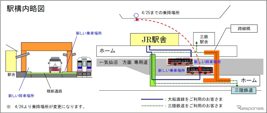 盛駅構内の配置図。従来の鉄道ホームにバスが乗り入れるようになる。