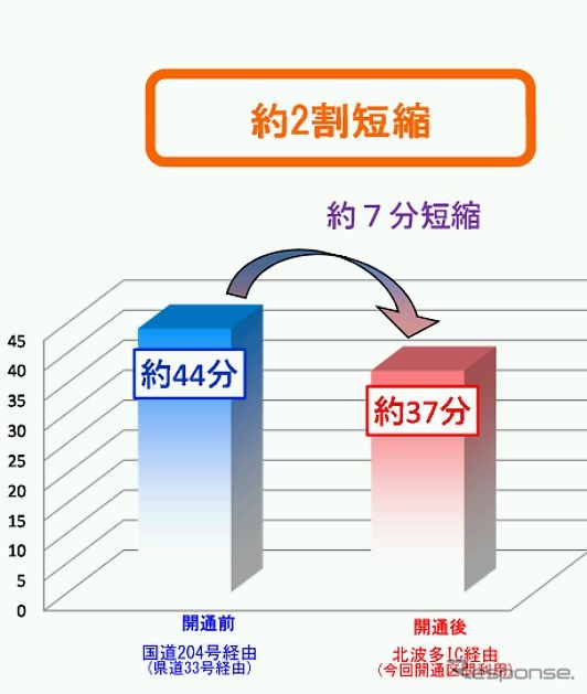 唐津伊万里道路