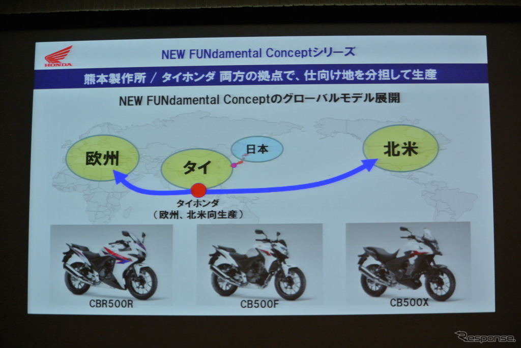 ホンダ New FUNdamental Concept