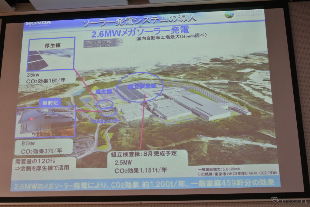 ホンダ埼玉製作所寄居工場
