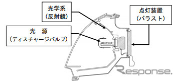 ディスチャージヘッドランプ構造イメージ