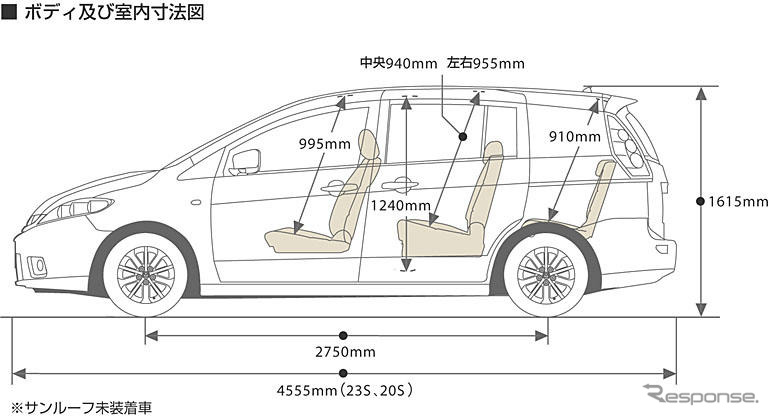 【マツダ プレマシー 新型発売】同クラスでは例外的な3ナンバーボディ