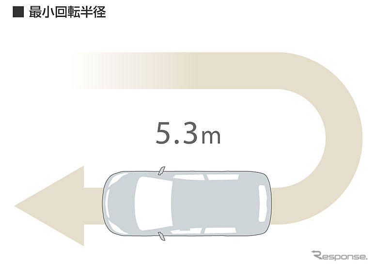 【マツダ プレマシー 新型発売】3ナンバーのデメリットは払拭