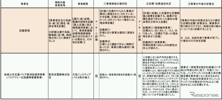 松戸地区ノンステップバス導入協議会